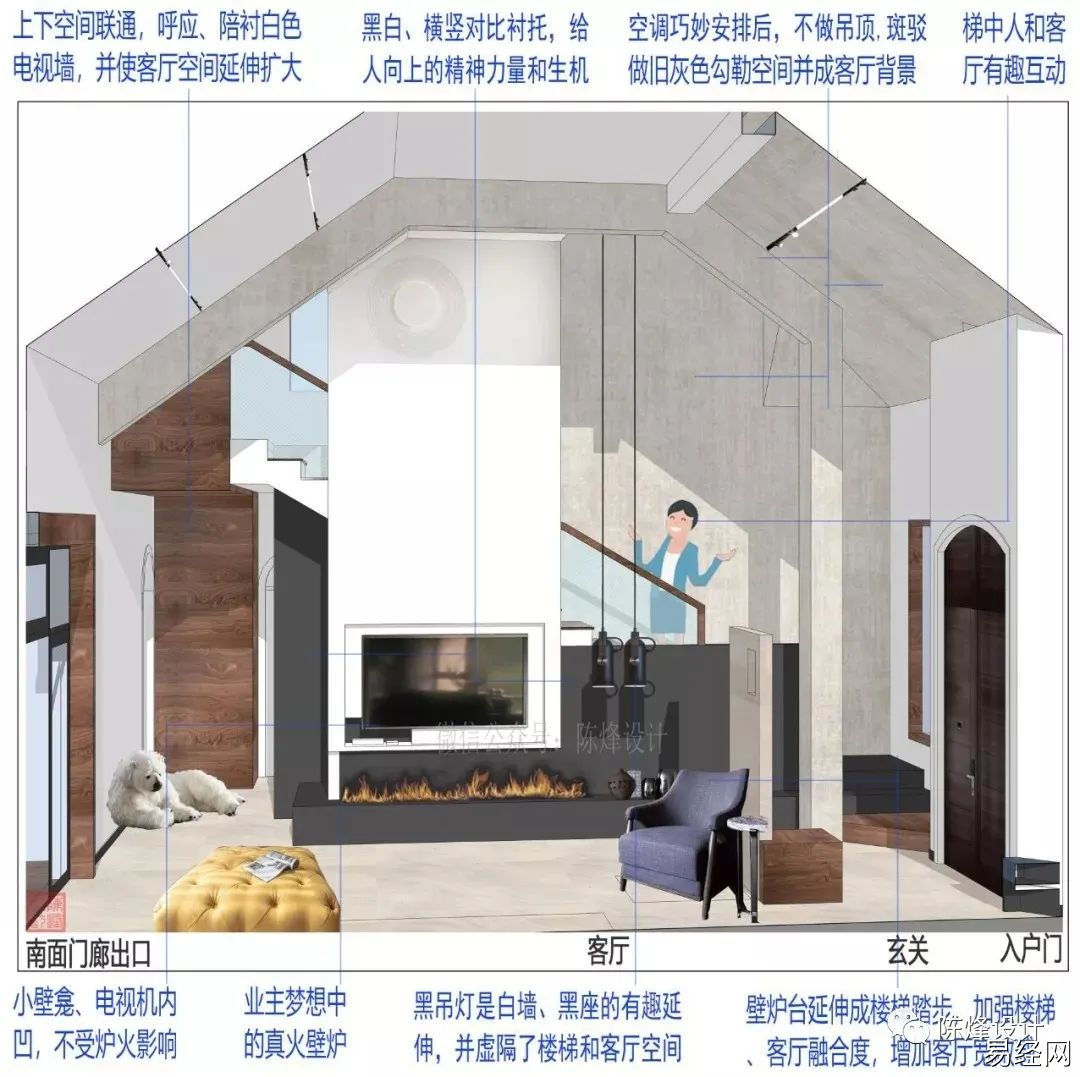 慈世堂：住宅风水及设计的利弊、扬长避短