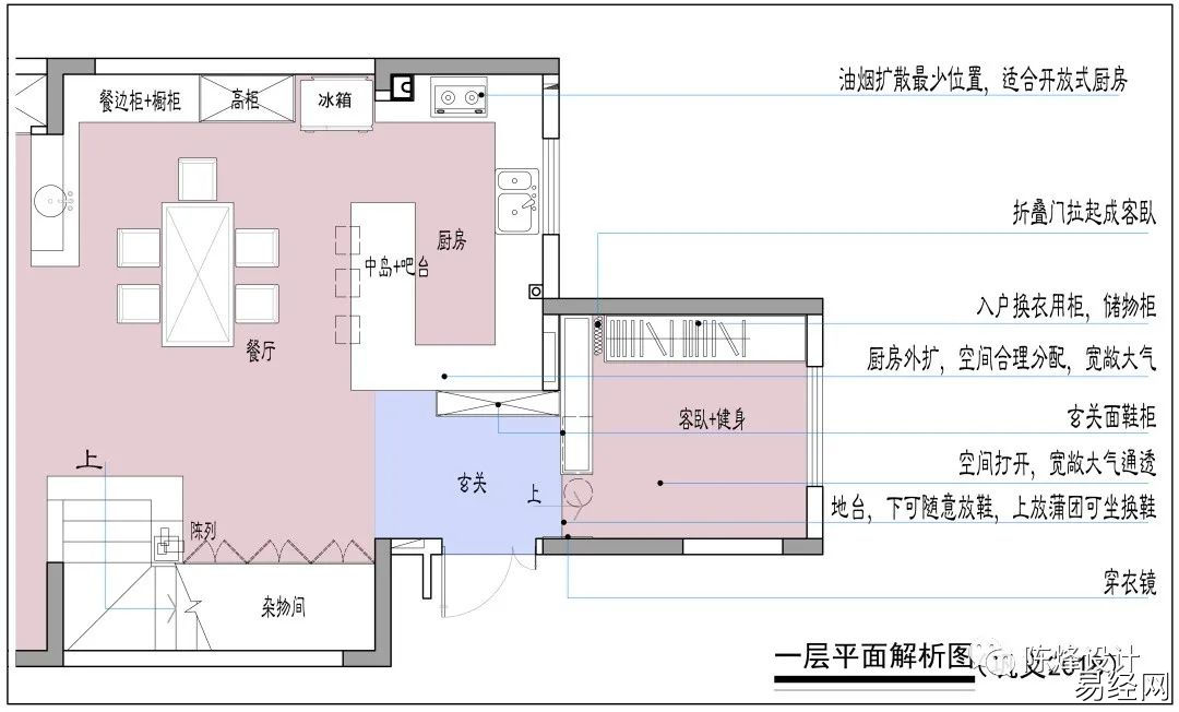 慈世堂：住宅风水及设计的利弊、扬长避短