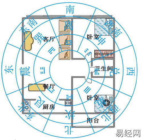 家里方位的风水问题，学会了对照改善运势高涨一年