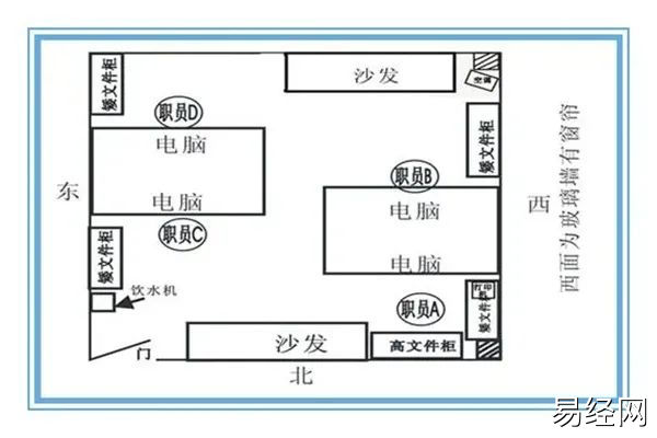 慈世堂：办公桌位置朝向风水禁忌，你知道吗？