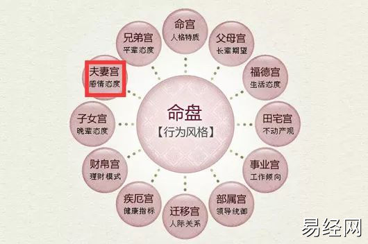 紫微风水堂：爱情时，到底在讨论什么？