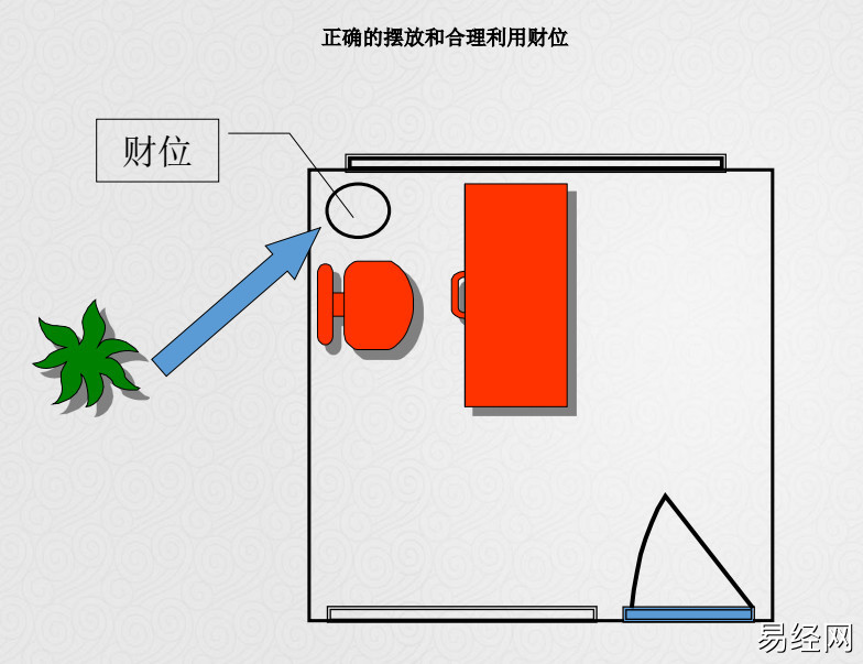 办公室财位风水的作用，让您人财两旺