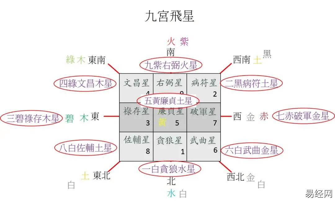 八字精批八字合婚测终身运姻缘分析九宫星飞吉凶图