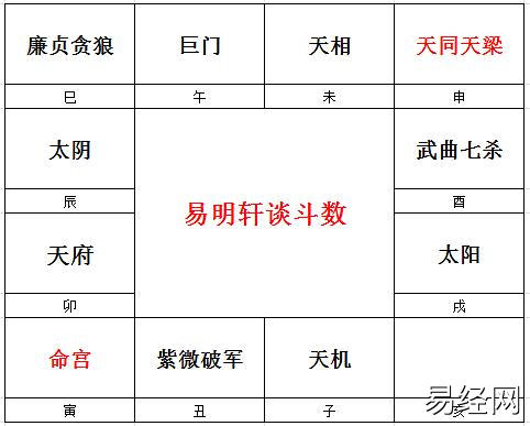 华易网:紫微斗数星坐守迁移宫命理如何?