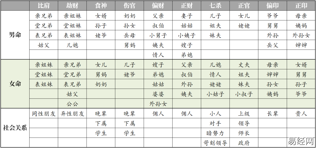 八字十神解析，看懂六亲！