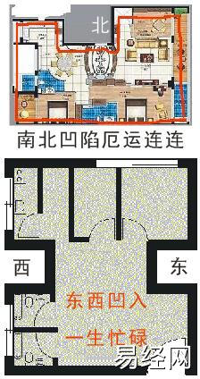 大楼凹陷处的房屋犯凹风煞危害性有哪些