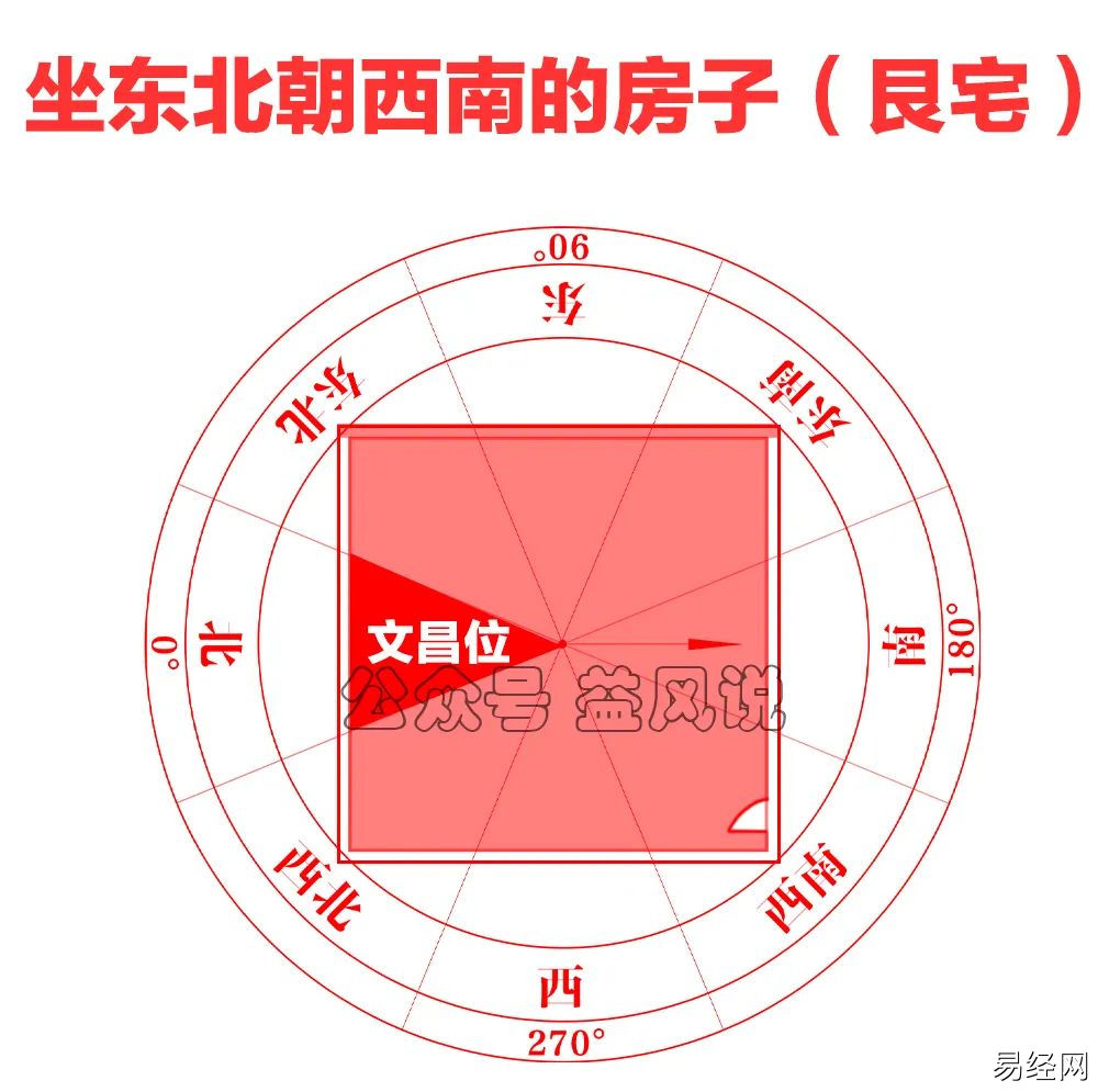 坐坤向艮的坟墓开水口在哪方位答记者问