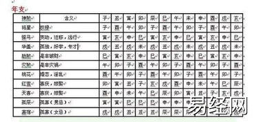 玄妙八字 四柱八字 吉凶星解释及十神所表示的意义 仅供爱好者参考 