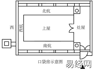 中国古建筑为什么要坐北朝南的房子？