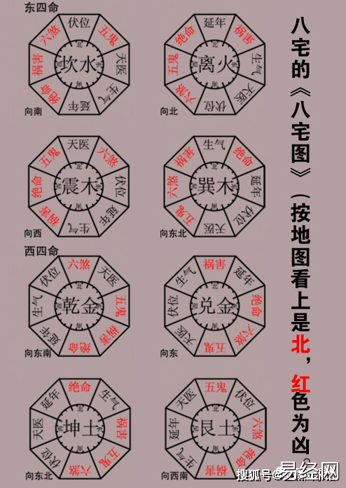 天星风水阳宅古法理论绝命开门会死一个人