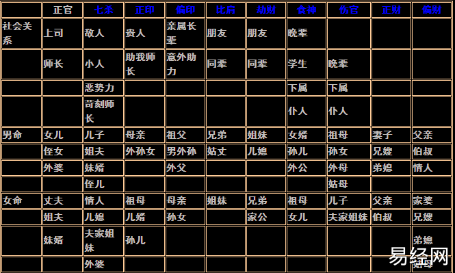 风水堂:八字六亲十神的原理八字预测