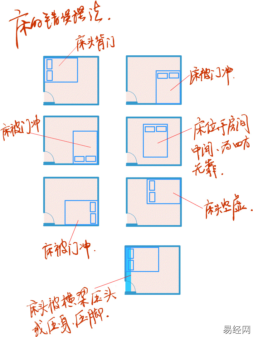 卧室中的朝向风水如何都会是关系到家居的风水