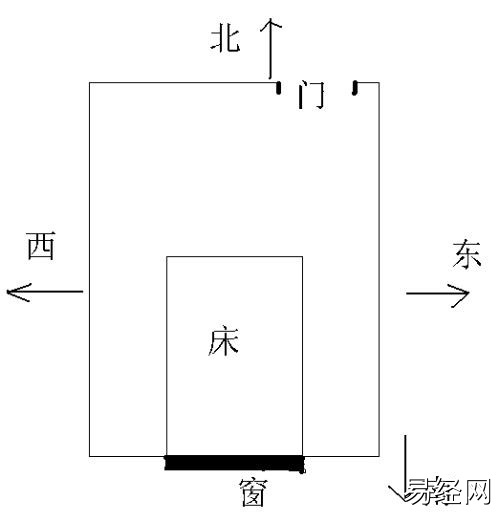 卧室中的朝向风水如何都会是关系到家居的风水