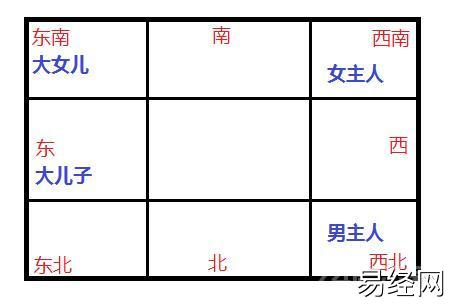 阳宅风水布局增财助运3秘法