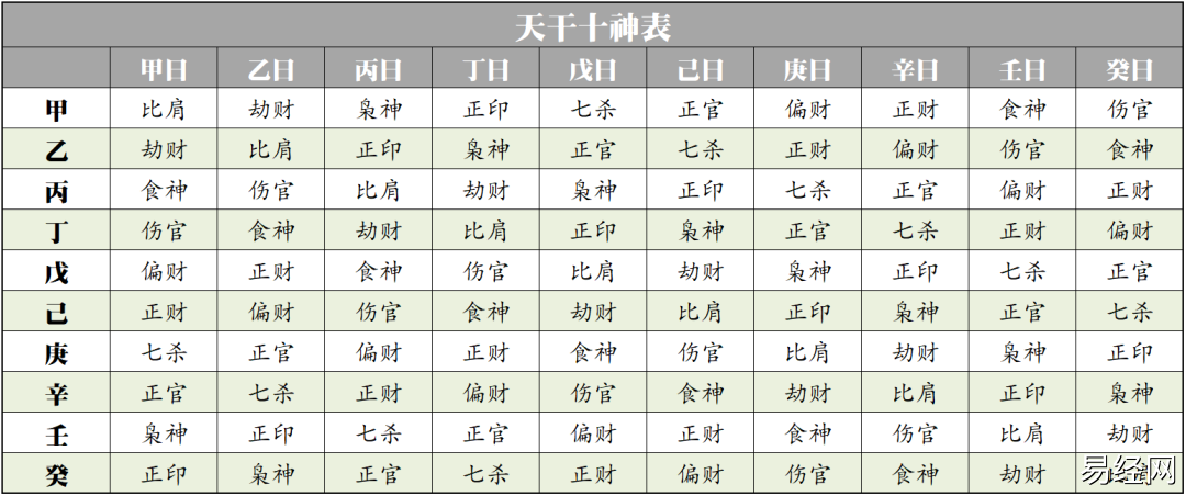 风水堂:八字十神详解大全，八字论命