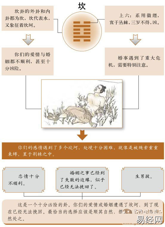 洛书八字卦象天地之间三种能量土水火涌现