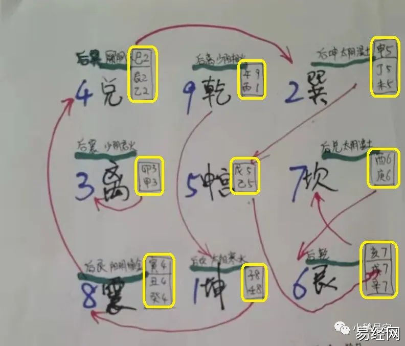 洛书八字卦象天地之间三种能量土水火涌现