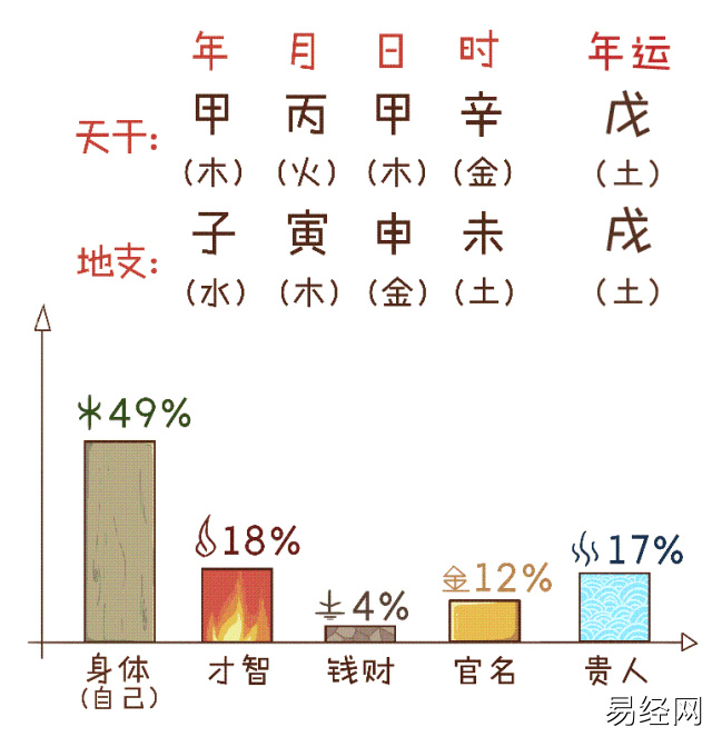 （每日一题）紫微斗数命盘解析（2015.4.9）