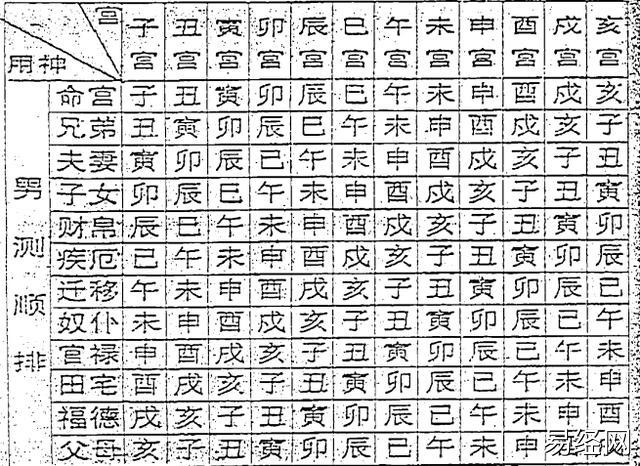 （每日一题）紫微斗数命盘解析（2015.4.9）