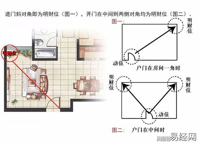 慈世堂：客厅财位墙面有镜子好吗？招财风水画