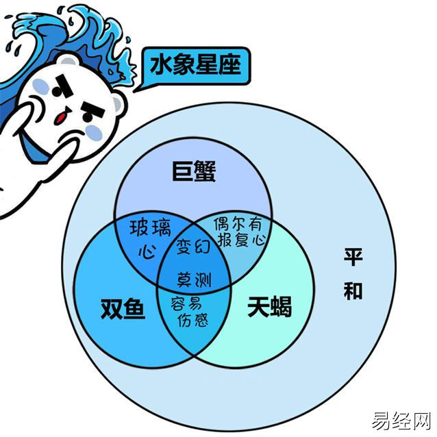 星盘都是水象宫位_水象宫位强大的人_星盘水象多