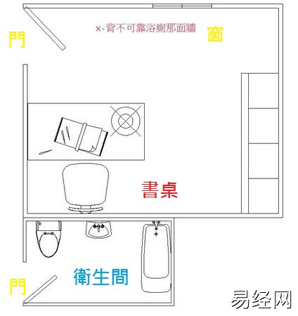 书房风水禁忌有哪些？书房的佳位置是文昌位