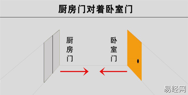 大门冲厨房最简单的破解法和大门对门的风水化解方法