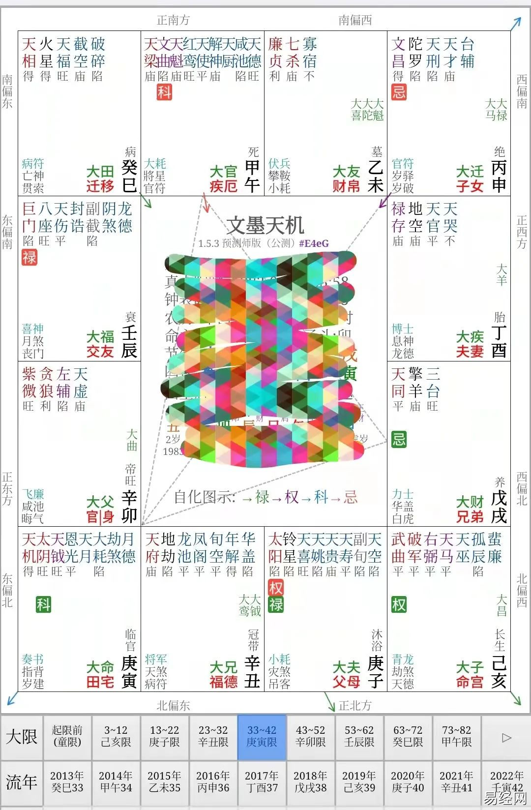 HELLO紫微：命宫三方四正案主的学业与考运