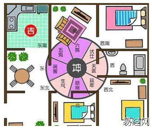 购买房屋的风水宜忌，不能选的8种户型