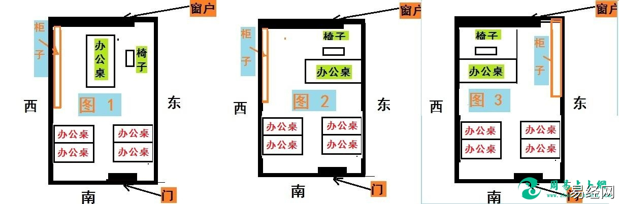 老板办公桌的朝向利与弊，你知道吗？