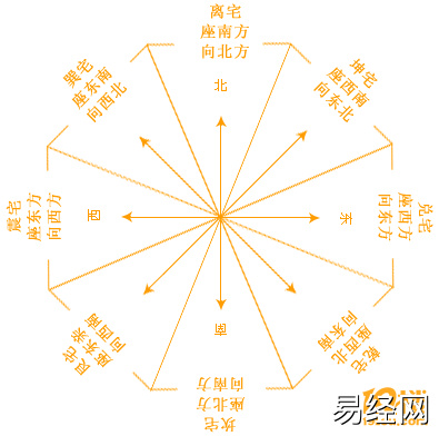 坐西朝东的房子禁忌？房屋什么方位好？