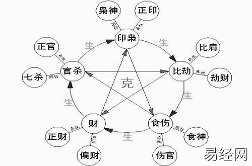 魁罡风水堂:八字神煞魁罡查询古命书