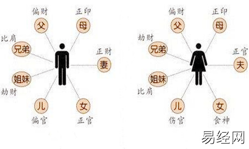 魁罡风水堂:八字神煞魁罡查询古命书