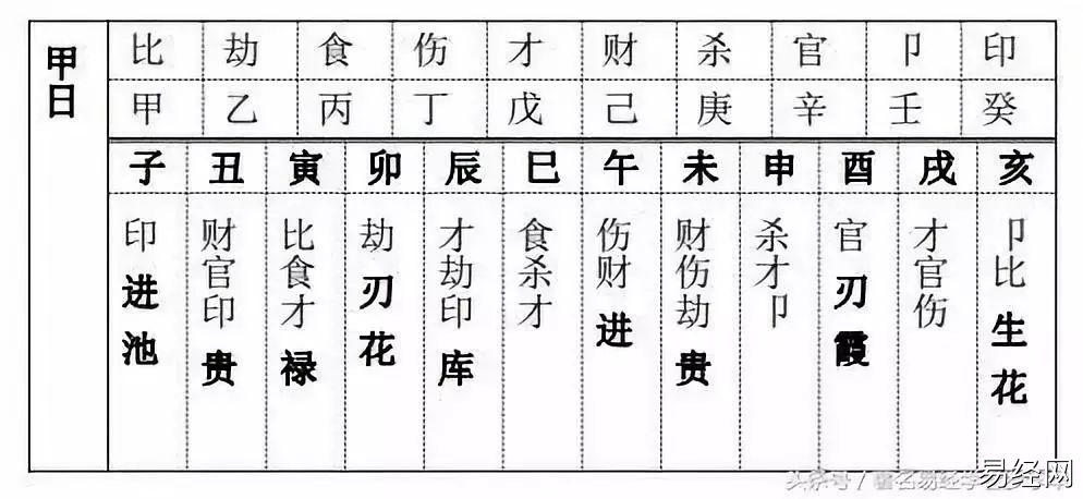 魁罡风水堂:八字神煞魁罡查询古命书