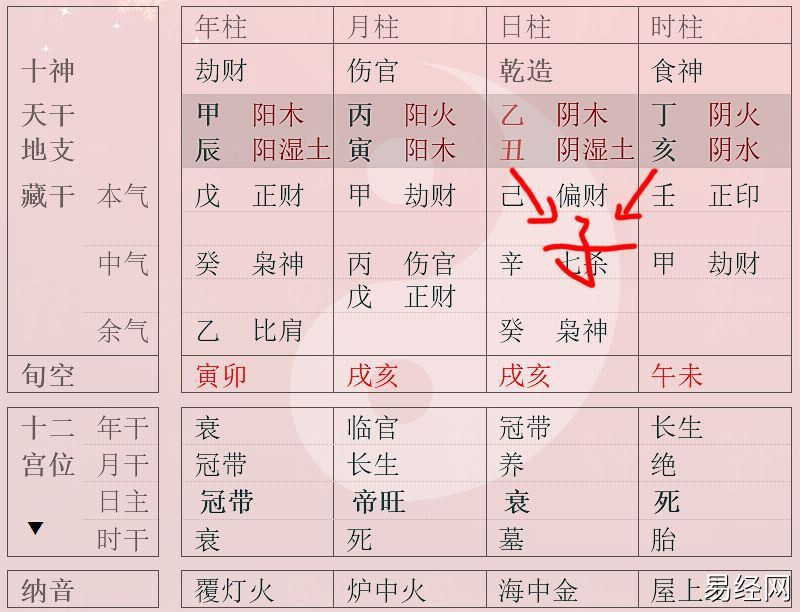 风水堂：八字十神组合的伤官泄秀