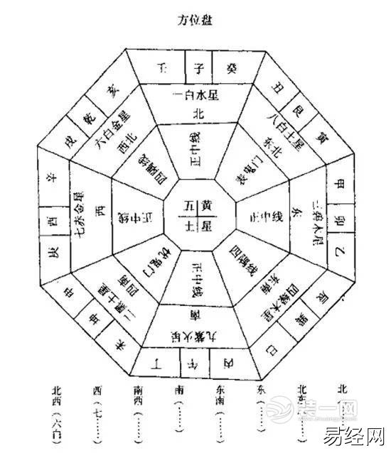 办公室被子风水 五行喜用神是什么意思?要怎么补救呢?