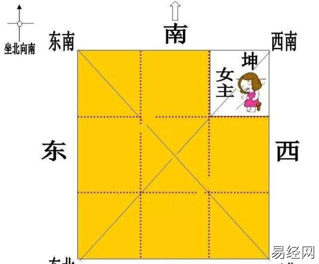 办公室被子风水 五行喜用神是什么意思?要怎么补救呢?