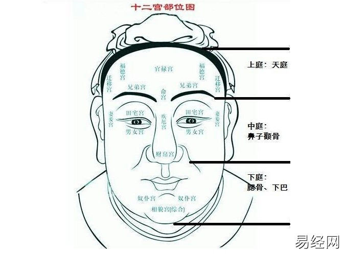 眉心长痘痘是什么原因方寸凹陷多主破祖严重损伤父母