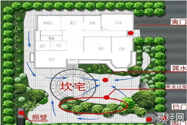 别墅前院风水布局