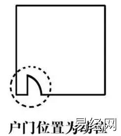 慈世堂：房屋家居风水中的“财位”怎么找？