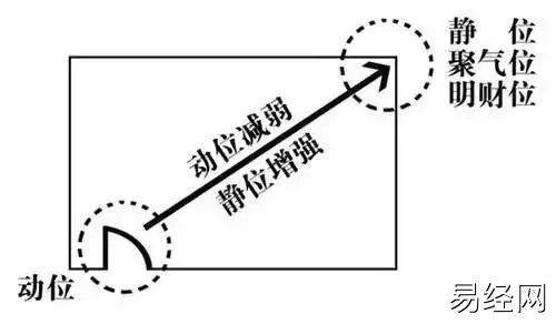 慈世堂：房屋家居风水中的“财位”怎么找？