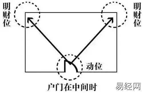 慈世堂：房屋家居风水中的“财位”怎么找？