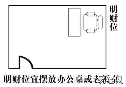 慈世堂：房屋家居风水中的“财位”怎么找？