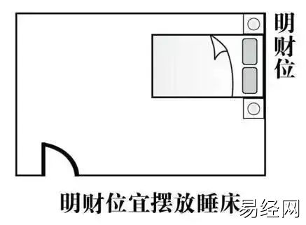 慈世堂：房屋家居风水中的“财位”怎么找？