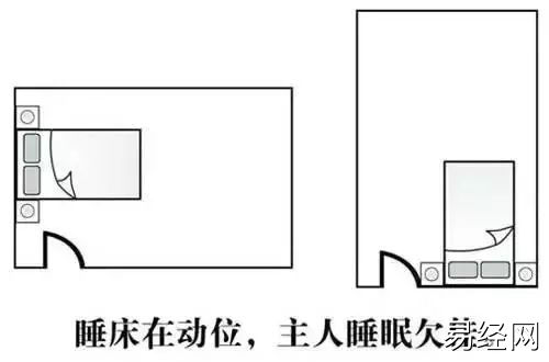 慈世堂：房屋家居风水中的“财位”怎么找？