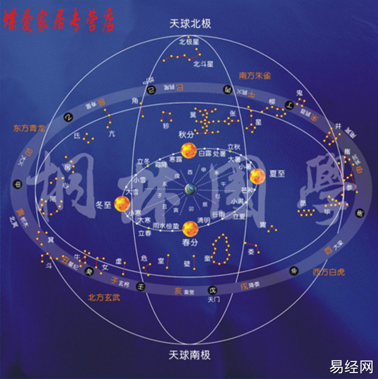 古人如何分辨星星的繁星如何去记录每一颗星星呢