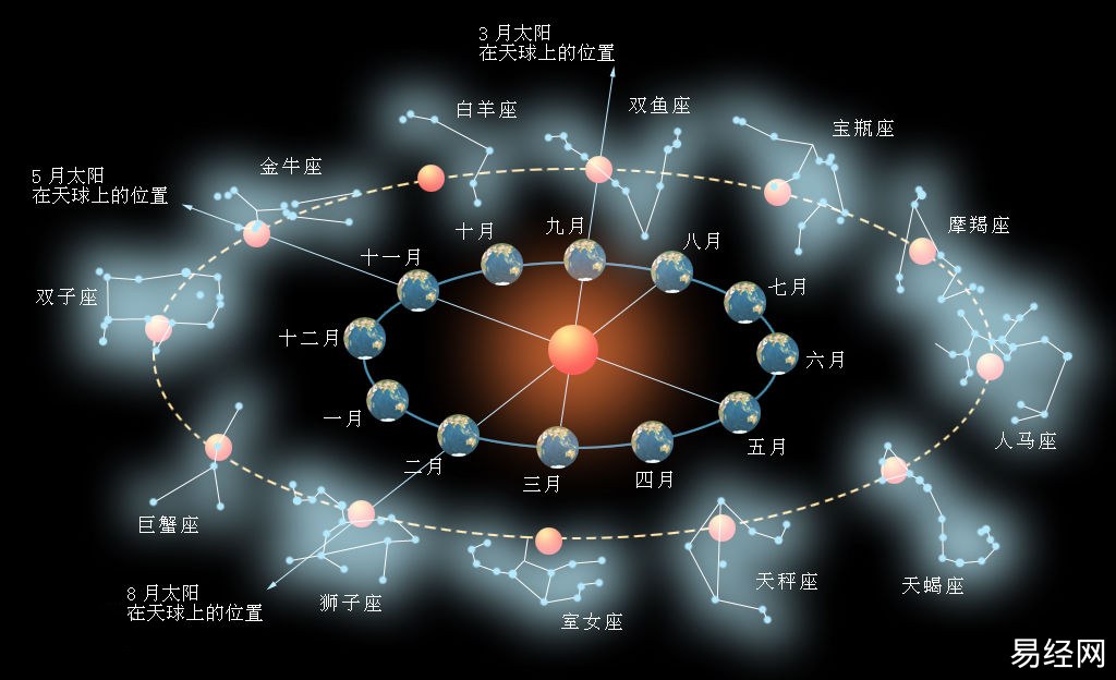 古人如何分辨星星的繁星如何去记录每一颗星星呢