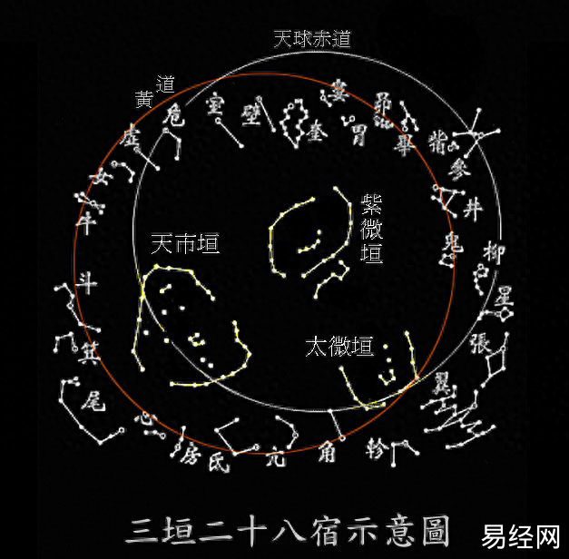 古人如何分辨星星的繁星如何去记录每一颗星星呢