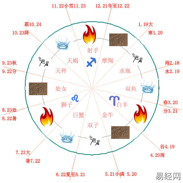 古人如何分辨星星的繁星如何去记录每一颗星星呢