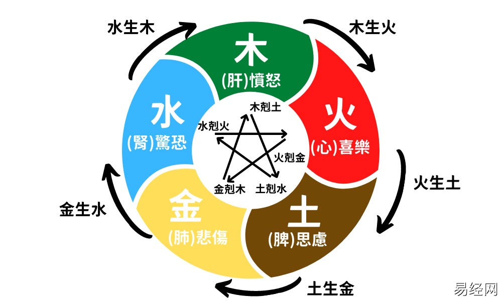 五行缺火有哪些表现？ 如何补救及补救方法